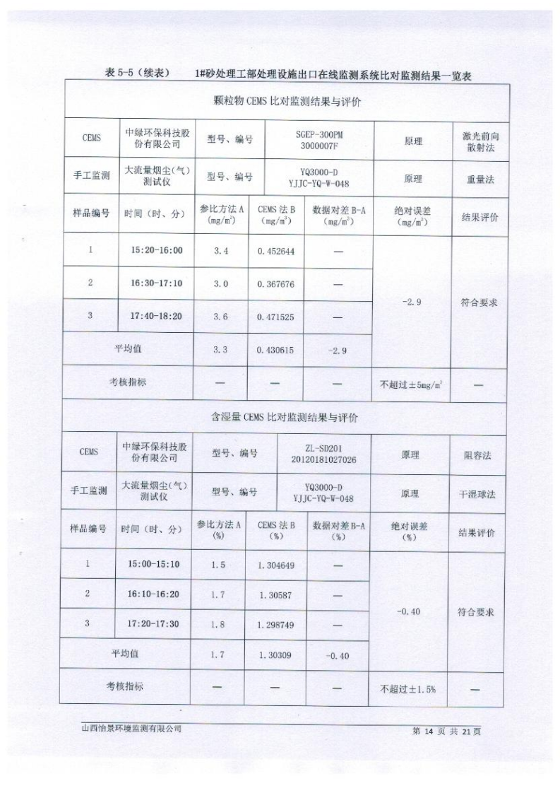 2021年2季度在線比對監(jiān)測報告1_17.png