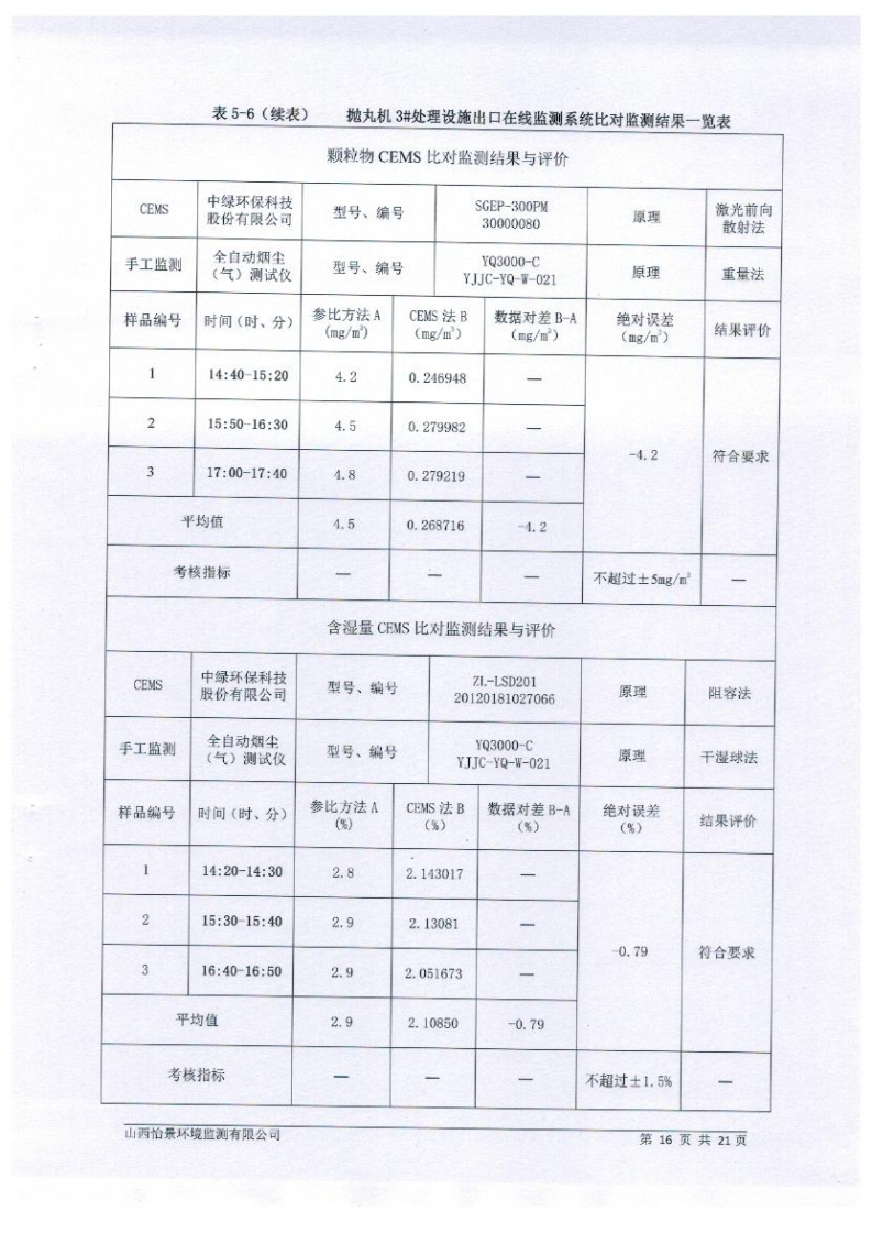2021年2季度在線比對監(jiān)測報告1_19.png