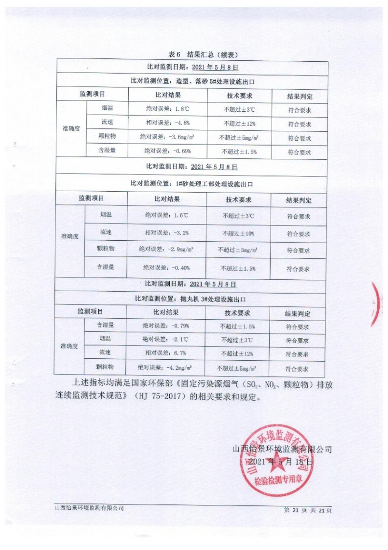 2021年2季度在線比對監(jiān)測報告1_24.png