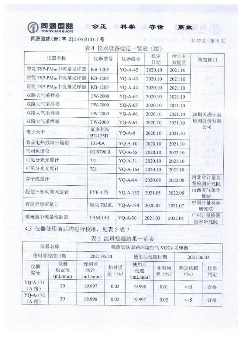2021年2季度監(jiān)測報(bào)告_10.png