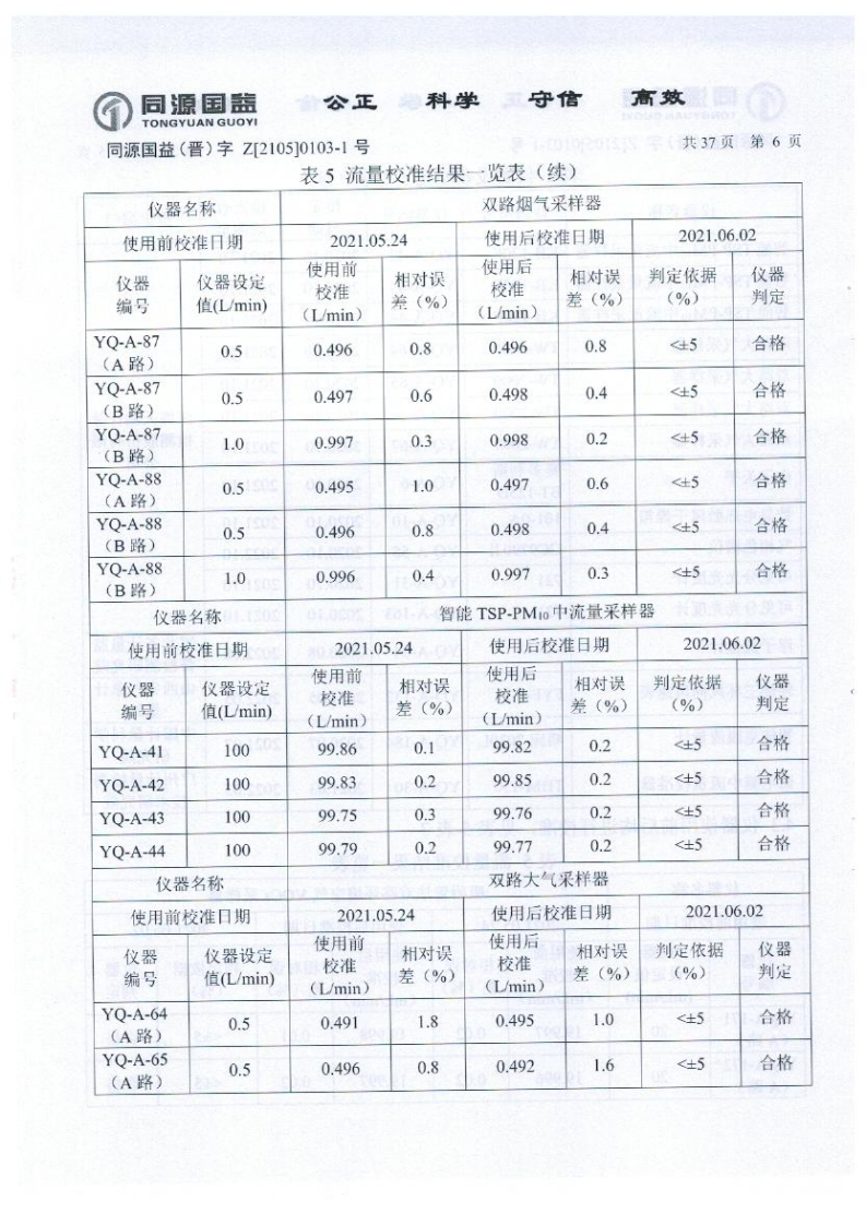 2021年2季度監(jiān)測報(bào)告_11.png