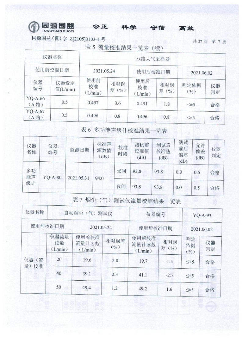 2021年2季度監(jiān)測報(bào)告_12.png