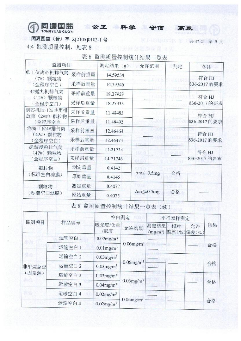 2021年2季度監(jiān)測報(bào)告_14.png