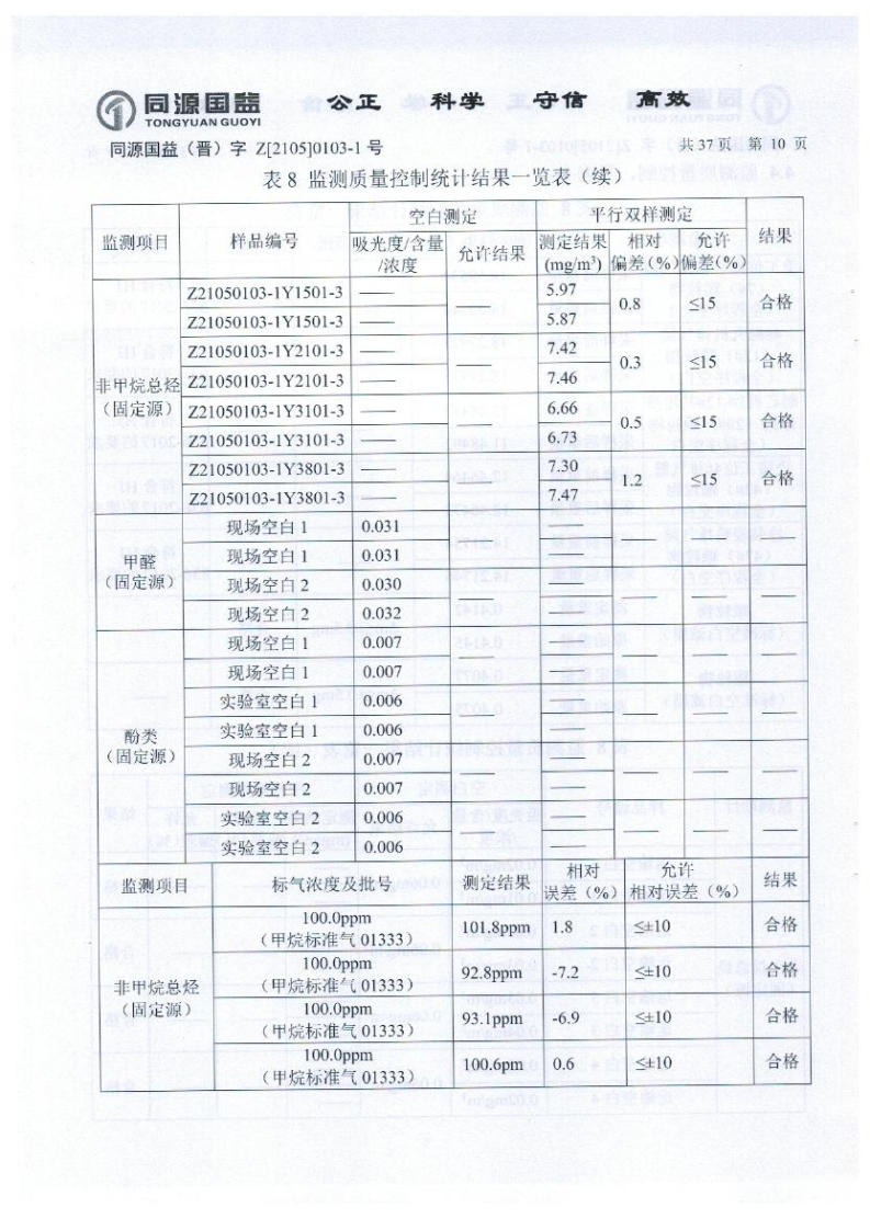 2021年2季度監(jiān)測報(bào)告_15.png