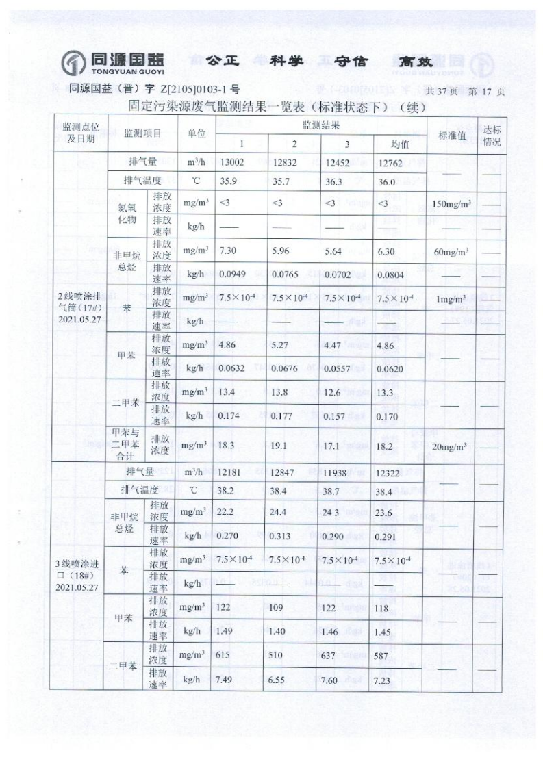 2021年2季度監(jiān)測報(bào)告_22.png