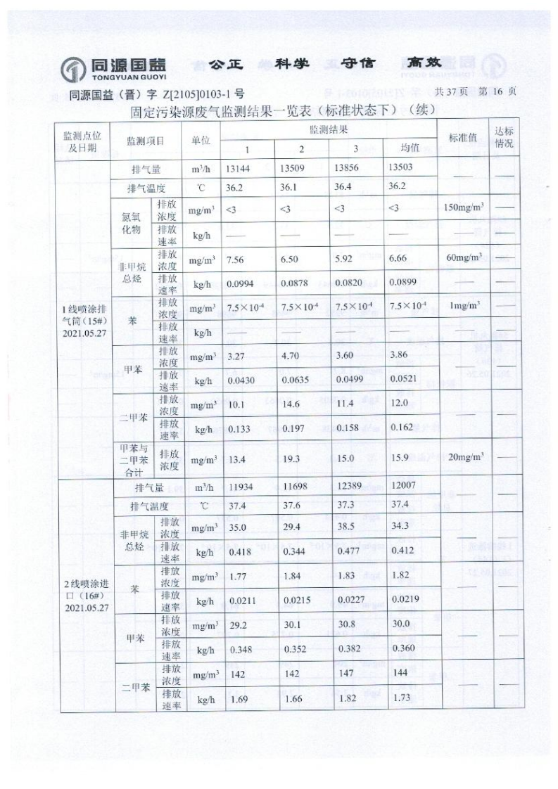2021年2季度監(jiān)測報(bào)告_21.png
