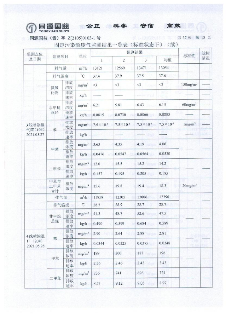 2021年2季度監(jiān)測報(bào)告_23.png