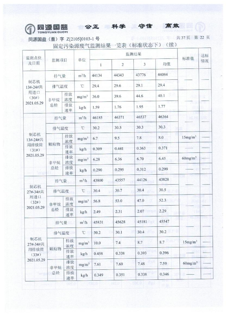 2021年2季度監(jiān)測報(bào)告_27.png