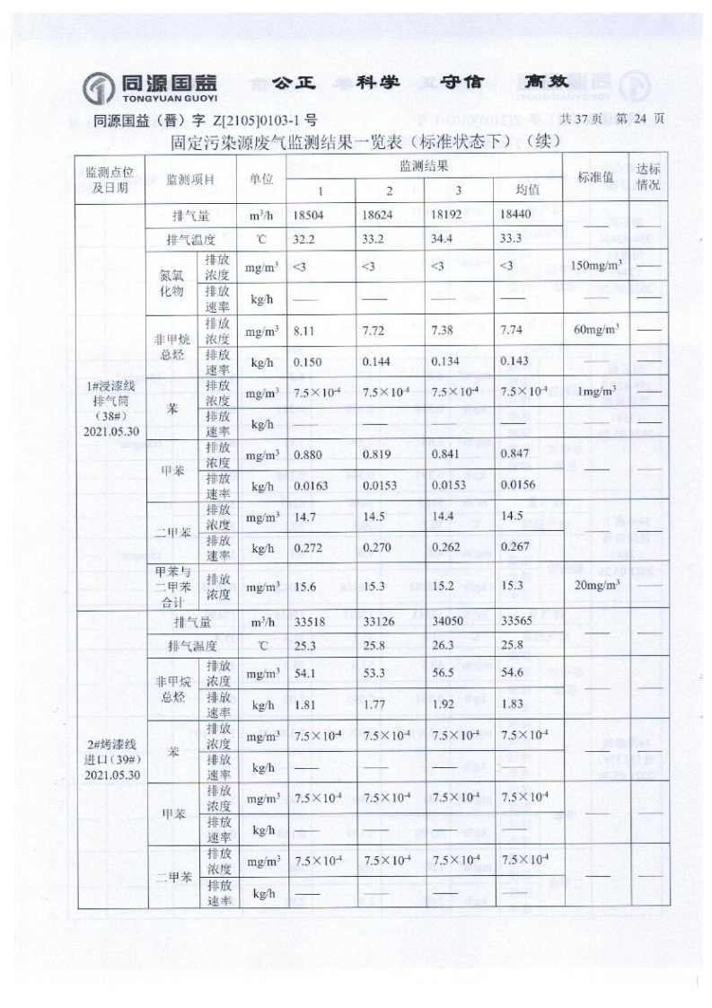 2021年2季度監(jiān)測報(bào)告_29.png