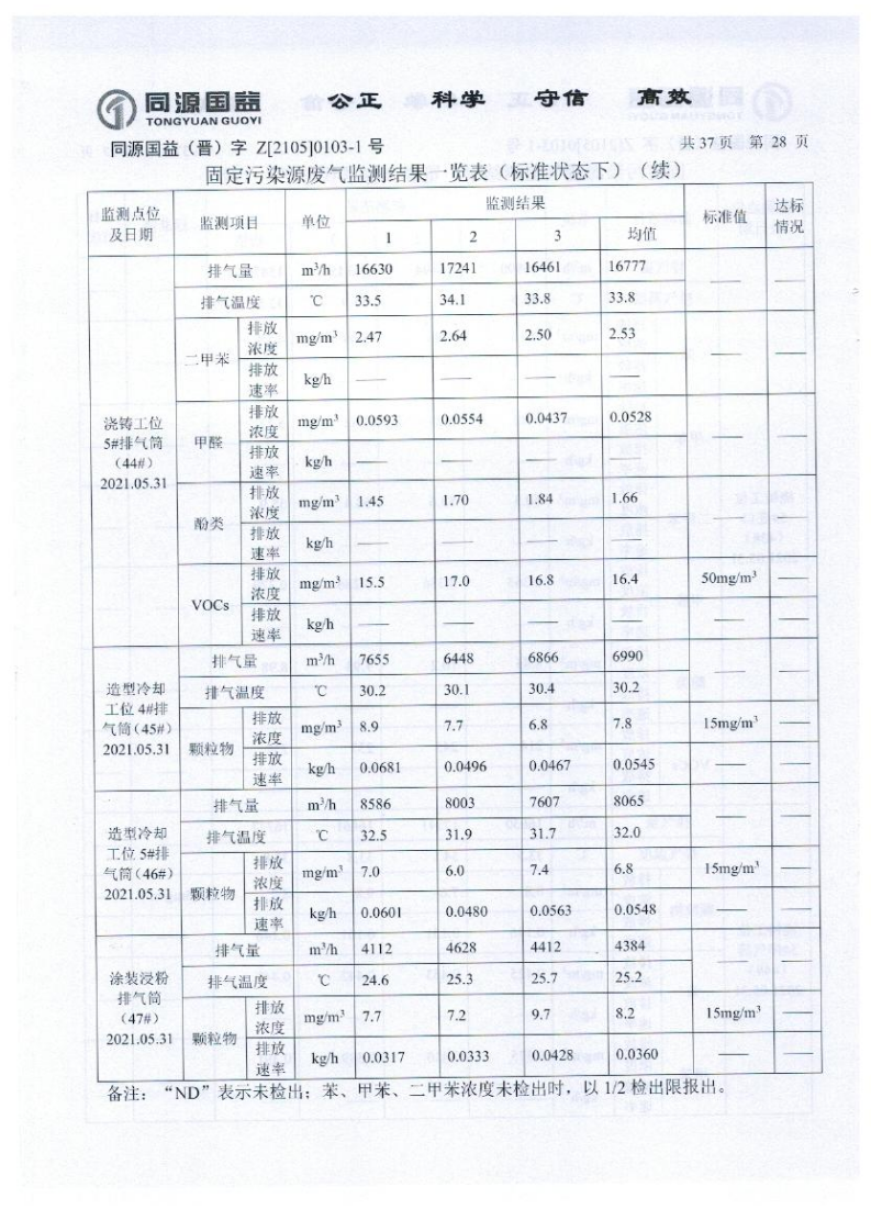 2021年2季度監(jiān)測報(bào)告_33.png