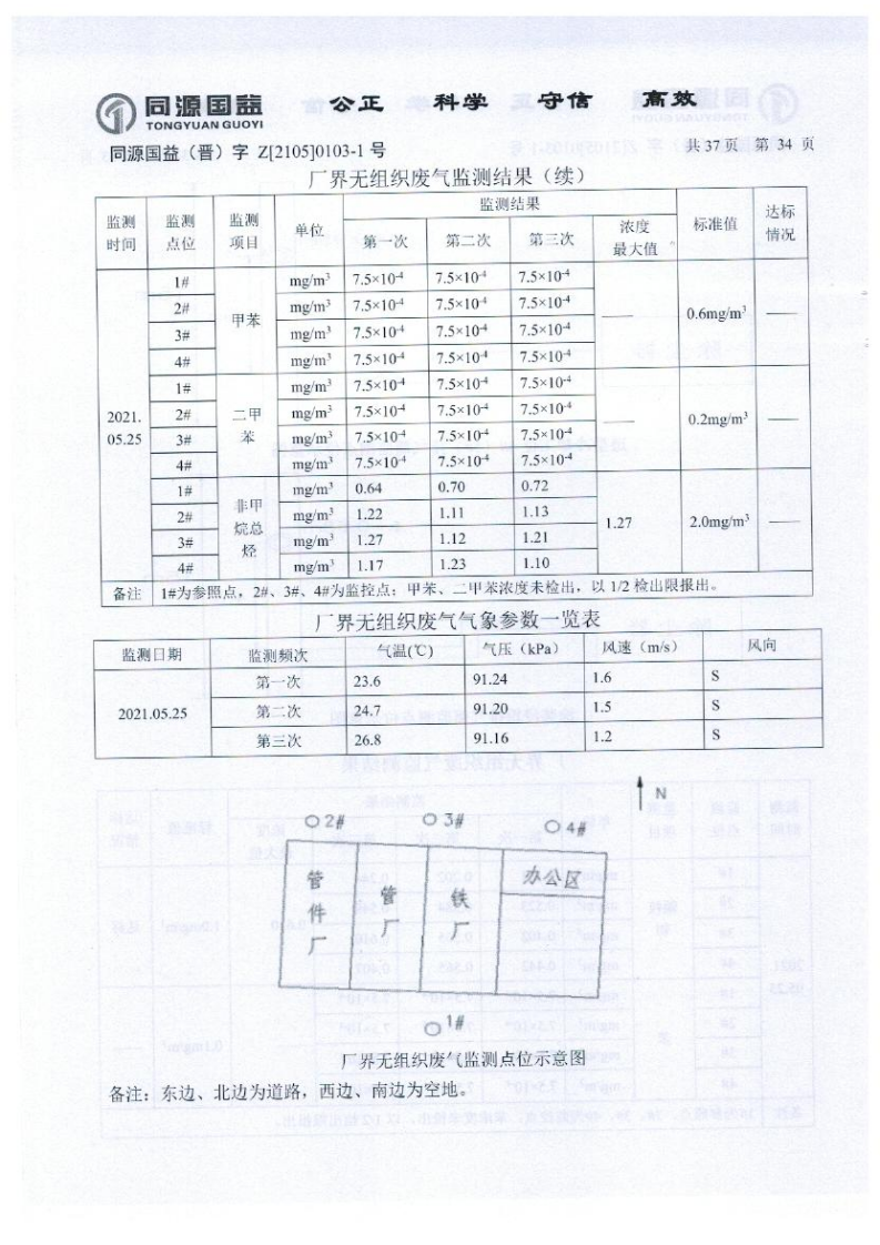 2021年2季度監(jiān)測報(bào)告_39.png