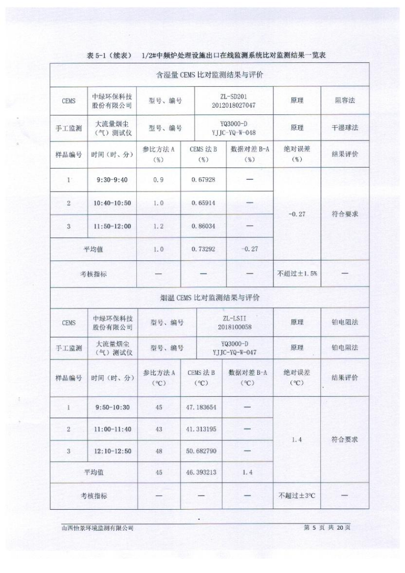 2021年2季度在線比對(duì)監(jiān)測(cè)報(bào)告2_08.png