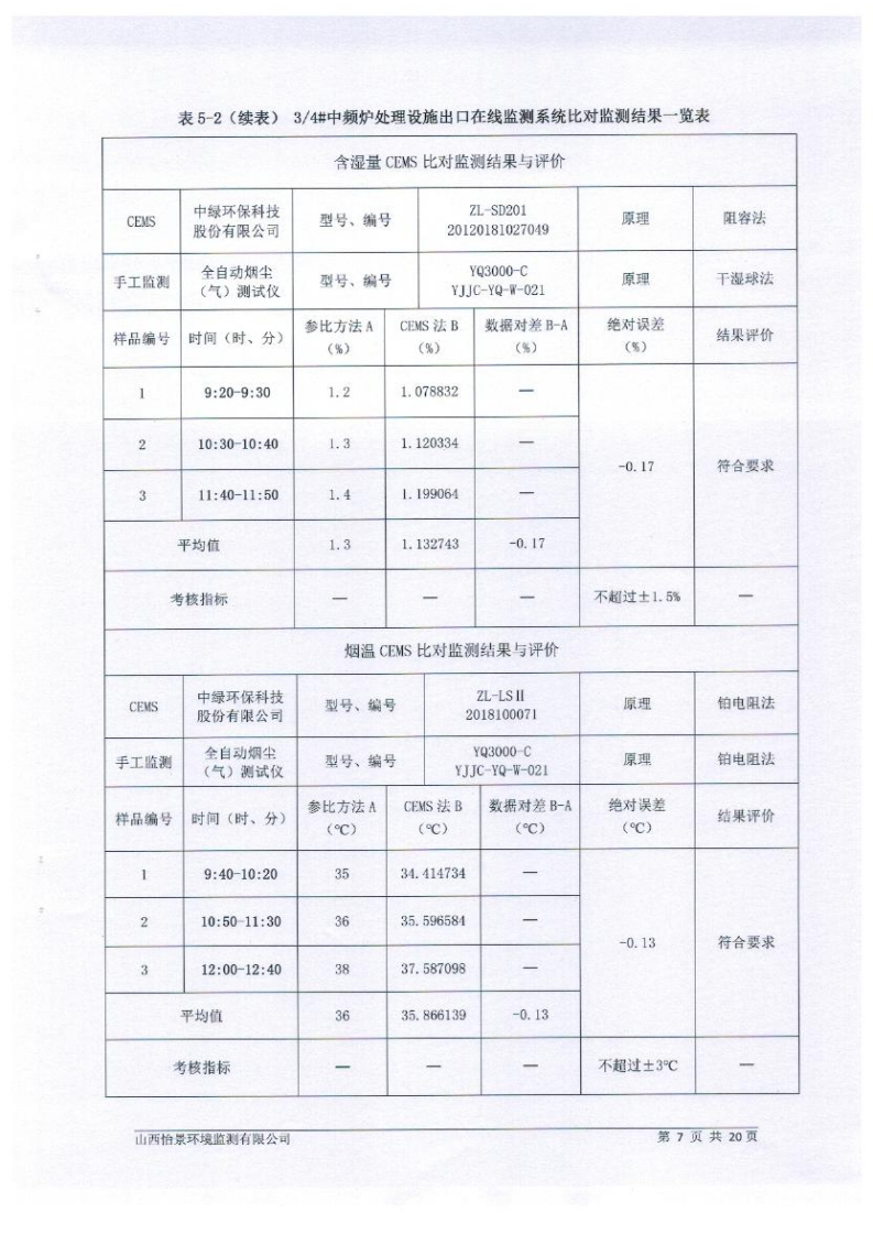 2021年2季度在線比對(duì)監(jiān)測(cè)報(bào)告2_10.png