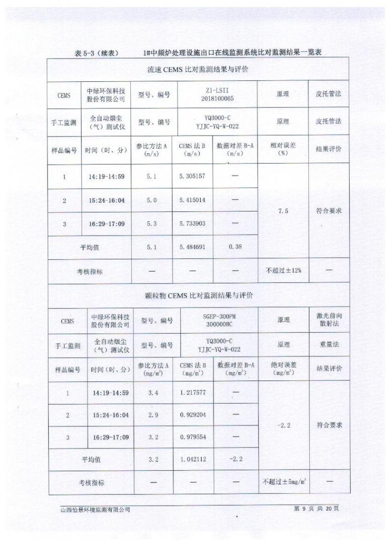 2021年2季度在線比對(duì)監(jiān)測(cè)報(bào)告2_12.png