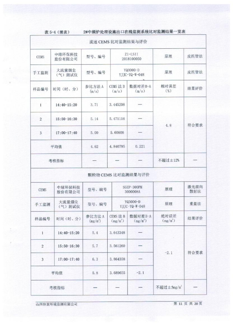 2021年2季度在線比對(duì)監(jiān)測(cè)報(bào)告2_14.png