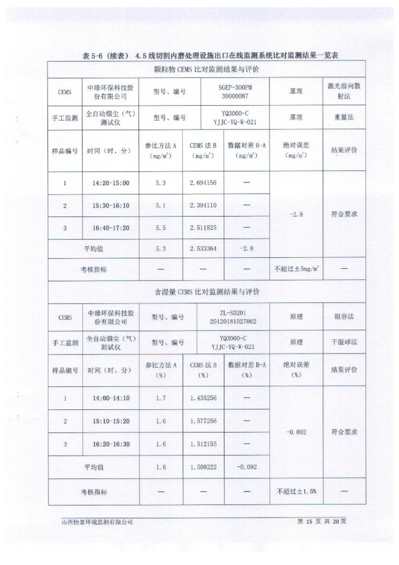 2021年2季度在線比對(duì)監(jiān)測(cè)報(bào)告2_18.png