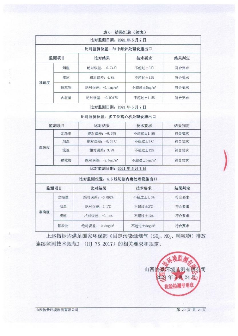 2021年2季度在線比對(duì)監(jiān)測(cè)報(bào)告2_23.png