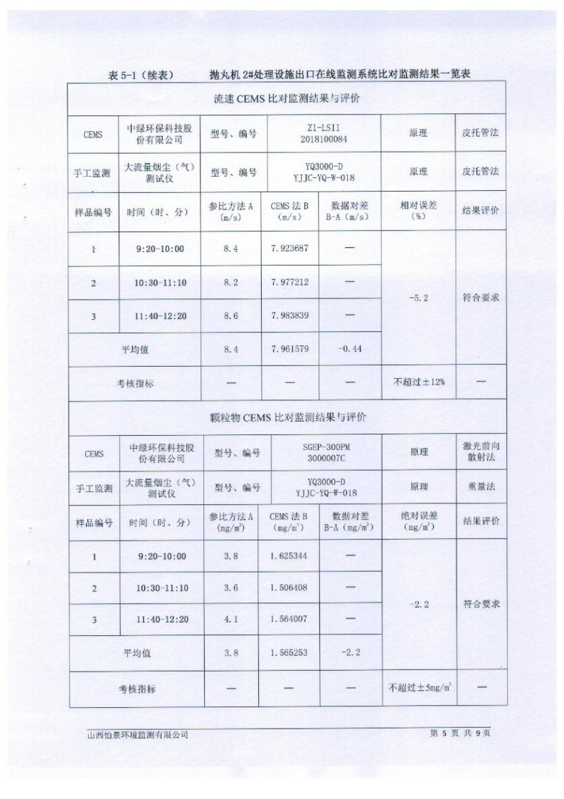 2021年2季度在線(xiàn)比對(duì)監(jiān)測(cè)報(bào)告3_08.png