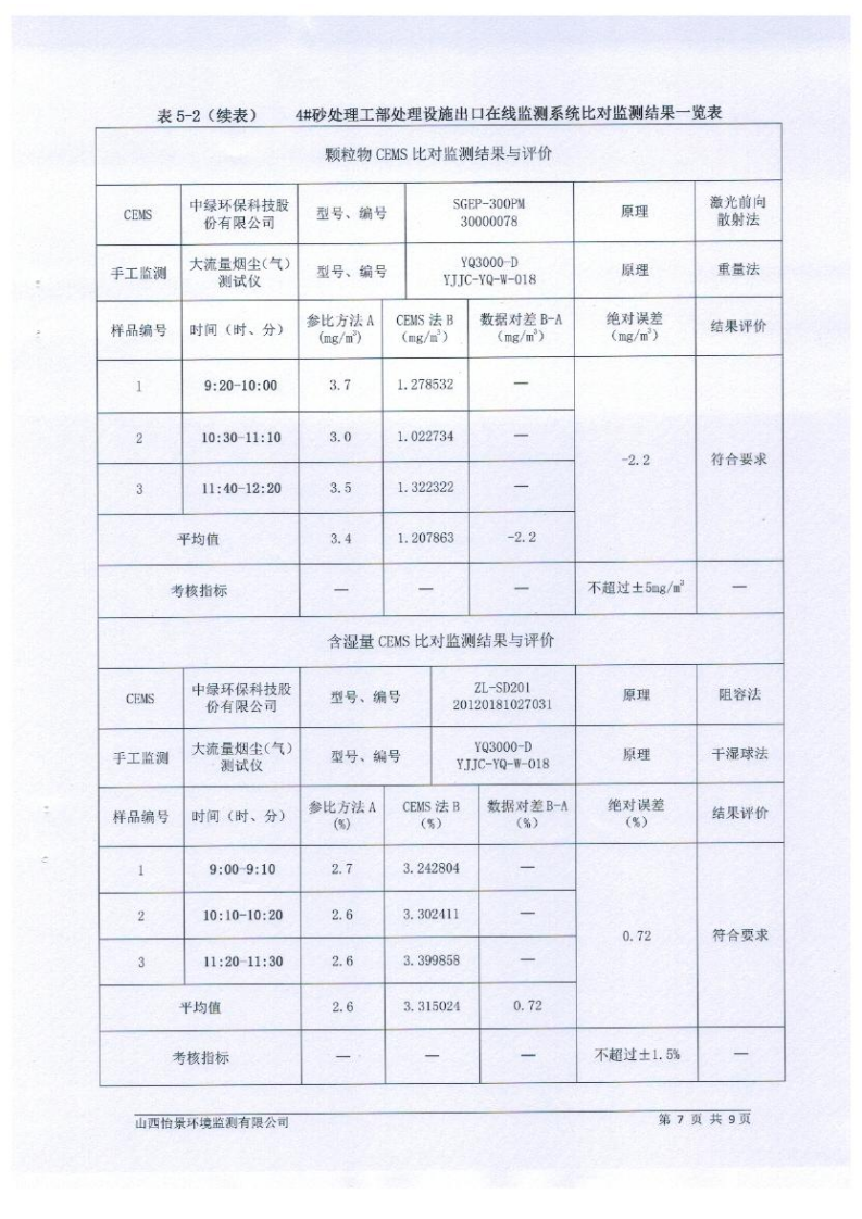 2021年2季度在線(xiàn)比對(duì)監(jiān)測(cè)報(bào)告3_10.png