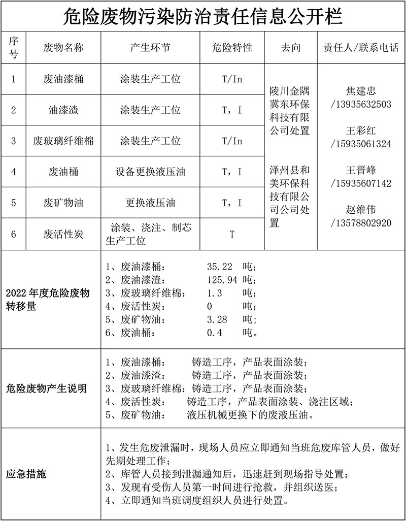 危廢產(chǎn)生、排污許可證、應(yīng)急預(yù)案?jìng)浒负蛻?yīng)急演練-1